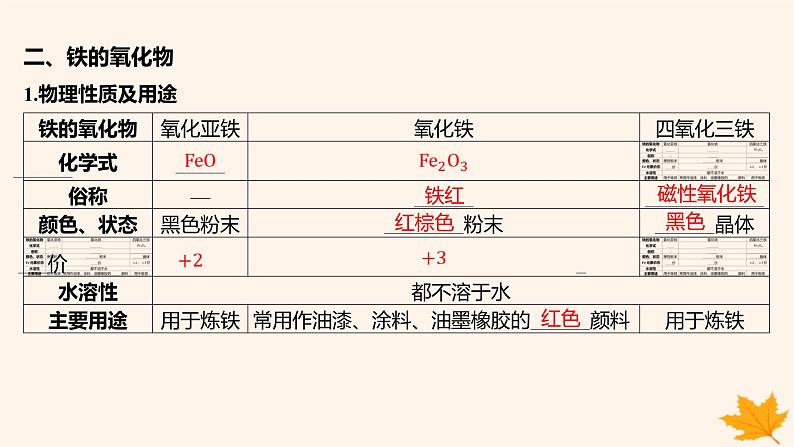 江苏专版2023_2024学年新教材高中化学第三章铁金属材料第一节铁及其化合物第一课时铁的单质铁的氧化物课件新人教版必修第一册第8页