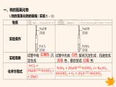 江苏专版2023_2024学年新教材高中化学第三章铁金属材料第一节铁及其化合物第二课时铁的氢氧化物铁盐和亚铁盐课件新人教版必修第一册