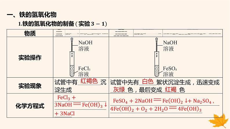 江苏专版2023_2024学年新教材高中化学第三章铁金属材料第一节铁及其化合物第二课时铁的氢氧化物铁盐和亚铁盐课件新人教版必修第一册05