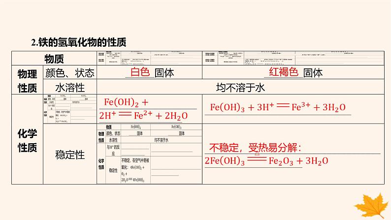 江苏专版2023_2024学年新教材高中化学第三章铁金属材料第一节铁及其化合物第二课时铁的氢氧化物铁盐和亚铁盐课件新人教版必修第一册06