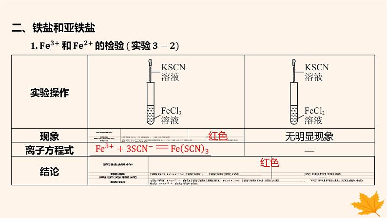 江苏专版2023_2024学年新教材高中化学第三章铁金属材料第一节铁及其化合物第二课时铁的氢氧化物铁盐和亚铁盐课件新人教版必修第一册07