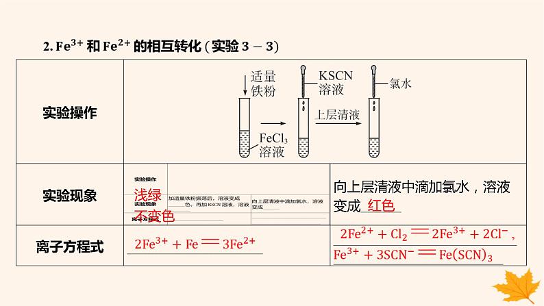 江苏专版2023_2024学年新教材高中化学第三章铁金属材料第一节铁及其化合物第二课时铁的氢氧化物铁盐和亚铁盐课件新人教版必修第一册08