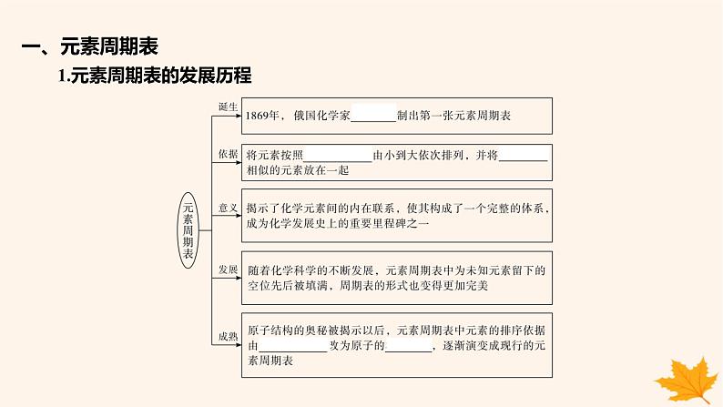 江苏专版2023_2024学年新教材高中化学第四章物质结构元素周期律第一节原子结构与元素周期表第二课时元素周期表核素课件新人教版必修第一册第5页