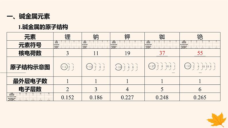 江苏专版2023_2024学年新教材高中化学第四章物质结构元素周期律第一节原子结构与元素周期表第三课时原子结构与元素的性质课件新人教版必修第一册05