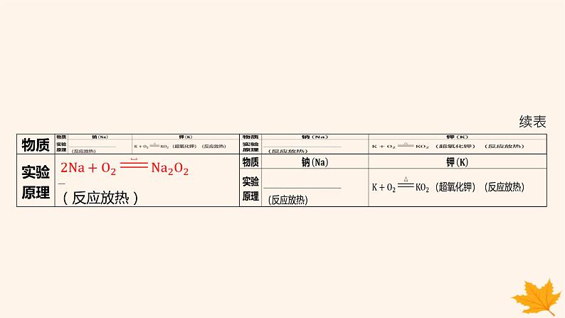 江苏专版2023_2024学年新教材高中化学第四章物质结构元素周期律第一节原子结构与元素周期表第三课时原子结构与元素的性质课件新人教版必修第一册08