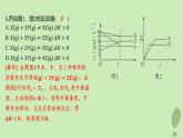 江蘇專版2023_2024學(xué)年新教材高中化學(xué)第二章化學(xué)反應(yīng)速率與化學(xué)平衡微專題2化學(xué)平衡圖像分層作業(yè)課件新人教版選擇性必修1