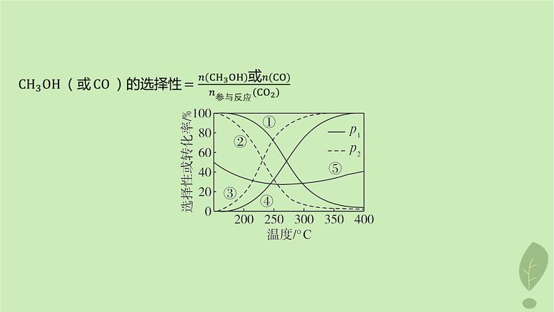 江苏专版2023_2024学年新教材高中化学第二章化学反应速率与化学平衡微专题2化学平衡图像分层作业课件新人教版选择性必修1第6页