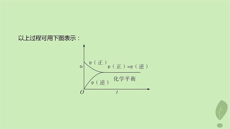 江苏专版2023_2024学年新教材高中化学第二章化学反应速率与化学平衡第二节化学平衡第一课时化学平衡状态化学平衡常数课件新人教版选择性必修107