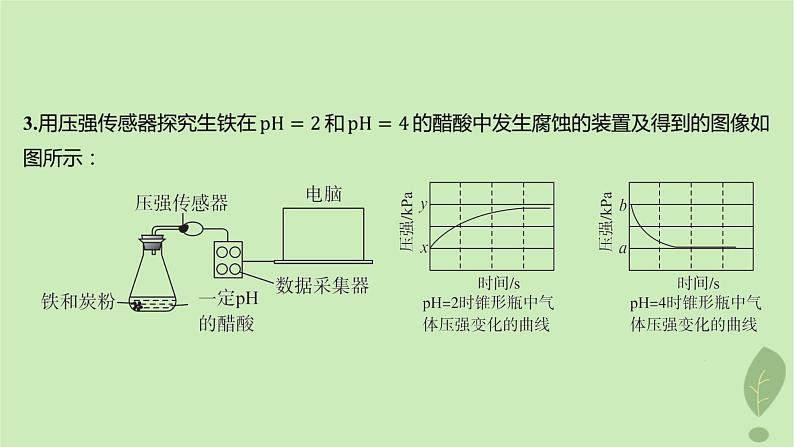 江苏专版2023_2024学年新教材高中化学第四章化学反应与电能第三节金属的腐蚀与防护分层作业课件新人教版选择性必修1第5页