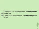 江苏专版2023_2024学年新教材高中化学第一章化学反应的热效应第一节反应热第二课时热化学方程式燃烧热课件新人教版选择性必修1