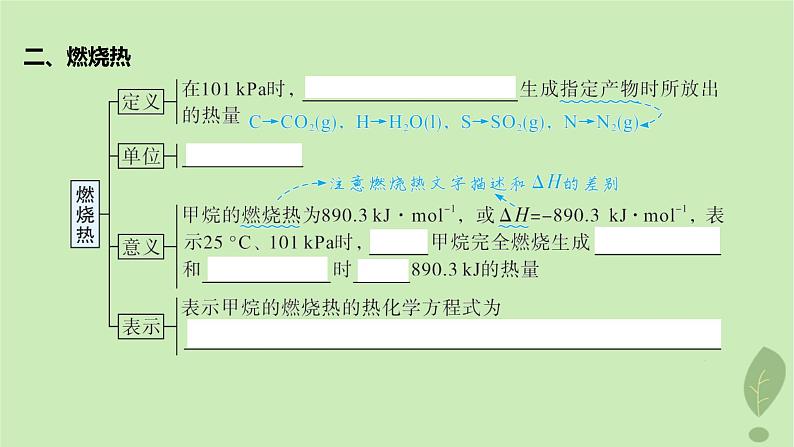 江苏专版2023_2024学年新教材高中化学第一章化学反应的热效应第一节反应热第二课时热化学方程式燃烧热课件新人教版选择性必修107