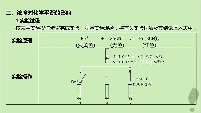 江苏专版2023_2024学年新教材高中化学第二章化学反应速率与化学平衡微专题1活化能与反应历程压强平衡常数第二课时浓度压强对化学平衡的影响课件新人教版选择性必修1第8页