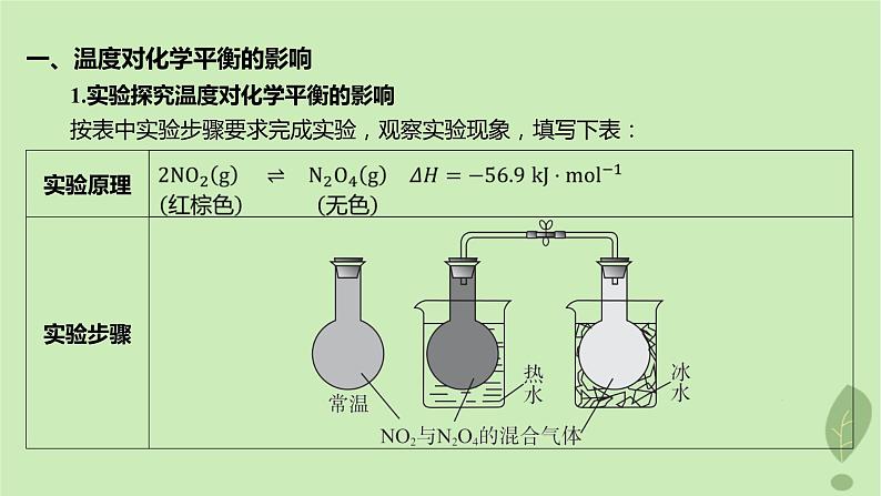 江苏专版2023_2024学年新教材高中化学第二章化学反应速率与化学平衡微专题1活化能与反应历程压强平衡常数第三课时温度催化剂对化学平衡的影响课件新人教版选择性必修1第5页