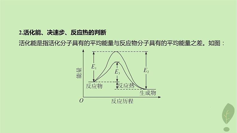 江苏专版2023_2024学年新教材高中化学第二章化学反应速率与化学平衡微专题1活化能与反应历程压强平衡常数课件新人教版选择性必修1第3页