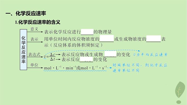 江苏专版2023_2024学年新教材高中化学第二章化学反应速率与化学平衡第一节化学反应速率第一课时化学反应速率课件新人教版选择性必修105