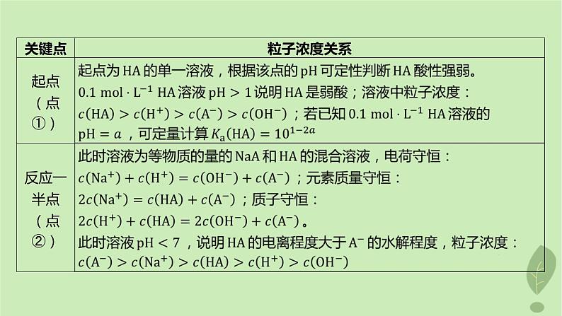 江苏专版2023_2024学年新教材高中化学第三章水溶液中的离子反应与平衡微专题5粒子浓度大小比较图像课件新人教版选择性必修104