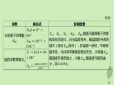 江苏专版2023_2024学年新教材高中化学第三章水溶液中的离子反应与平衡微专题6电解质溶液四大平衡常数的综合应用课件新人教版选择性必修1