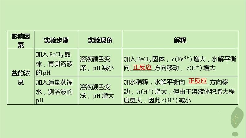 江苏专版2023_2024学年新教材高中化学第三章水溶液中的离子反应与平衡第三节盐类的水解第二课时影响盐类水解的主要因素盐类水解的应用课件新人教版选择性必修106