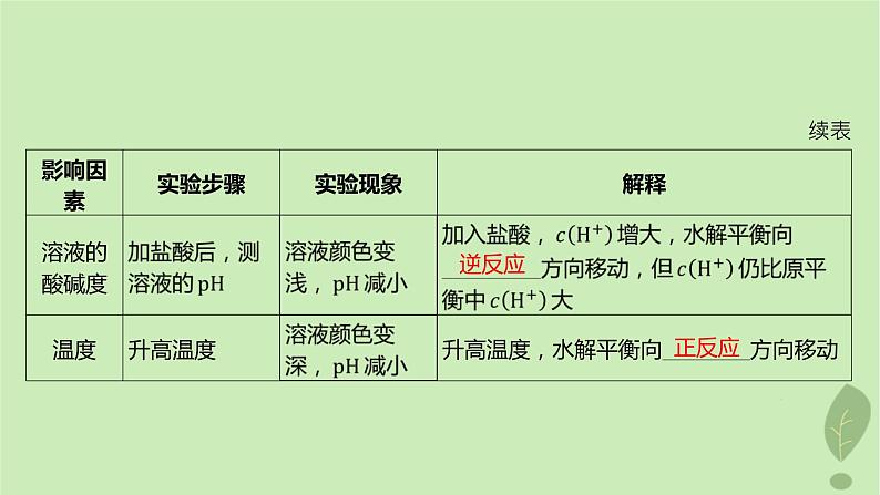 江苏专版2023_2024学年新教材高中化学第三章水溶液中的离子反应与平衡第三节盐类的水解第二课时影响盐类水解的主要因素盐类水解的应用课件新人教版选择性必修107