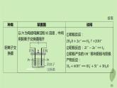 江苏专版2023_2024学年新教材高中化学第四章化学反应与电能微专题7离子交换膜在电化学中的应用课件新人教版选择性必修1