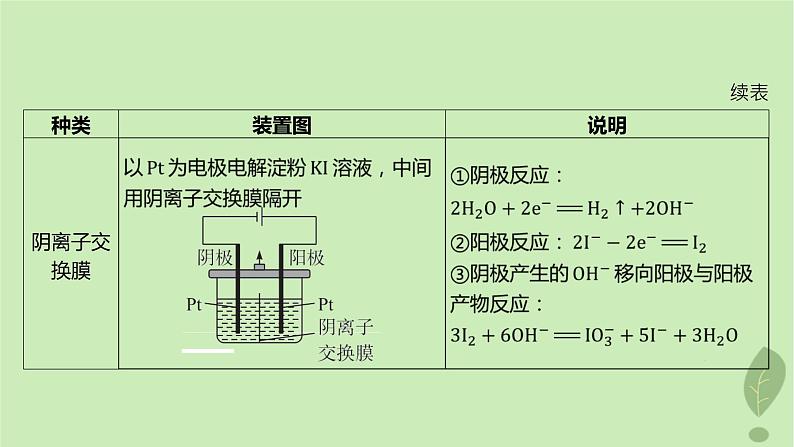 江苏专版2023_2024学年新教材高中化学第四章化学反应与电能微专题7离子交换膜在电化学中的应用课件新人教版选择性必修105