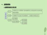 江苏专版2023_2024学年新教材高中化学第四章化学反应与电能第三节金属的腐蚀与防护课件新人教版选择性必修1