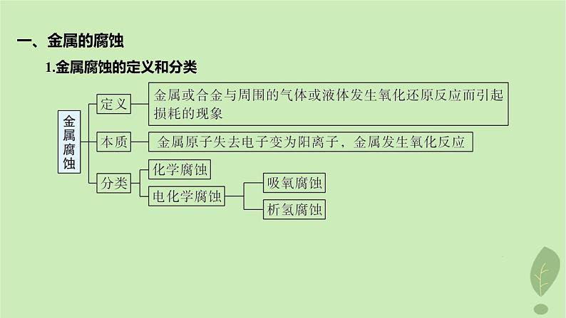 江苏专版2023_2024学年新教材高中化学第四章化学反应与电能第三节金属的腐蚀与防护课件新人教版选择性必修105