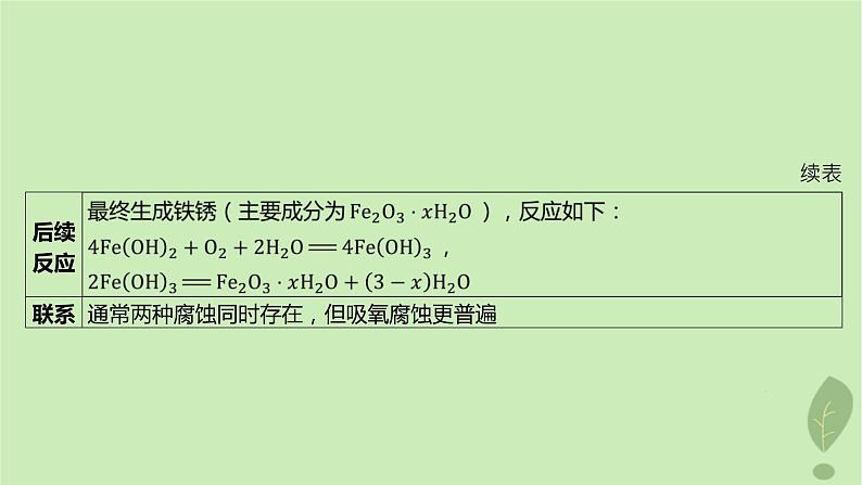 江苏专版2023_2024学年新教材高中化学第四章化学反应与电能第三节金属的腐蚀与防护课件新人教版选择性必修107