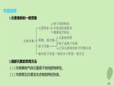 江苏专版2023_2024学年新教材高中化学第一章原子结构与性质微专题2元素推断与元素周期律的应用课件新人教版选择性必修2