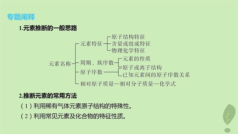 江苏专版2023_2024学年新教材高中化学第一章原子结构与性质微专题2元素推断与元素周期律的应用课件新人教版选择性必修2第2页