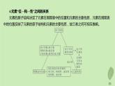 江苏专版2023_2024学年新教材高中化学第一章原子结构与性质微专题2元素推断与元素周期律的应用课件新人教版选择性必修2