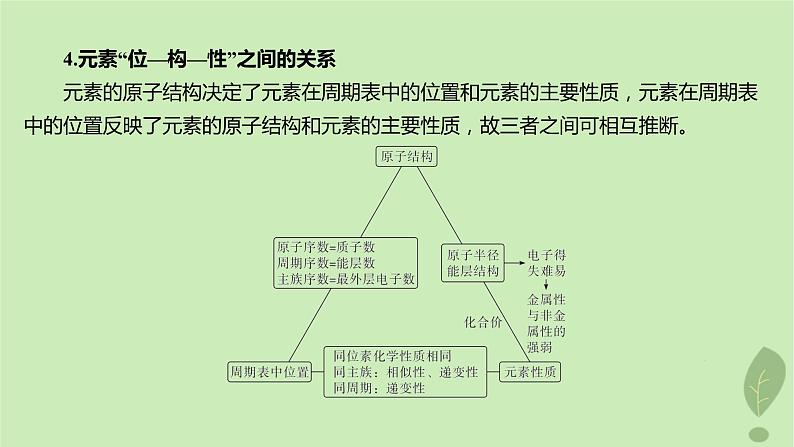 江苏专版2023_2024学年新教材高中化学第一章原子结构与性质微专题2元素推断与元素周期律的应用课件新人教版选择性必修2第4页