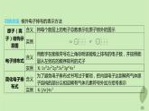 江苏专版2023_2024学年新教材高中化学第一章原子结构与性质章末复习课课件新人教版选择性必修2
