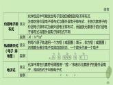 江苏专版2023_2024学年新教材高中化学第一章原子结构与性质章末复习课课件新人教版选择性必修2