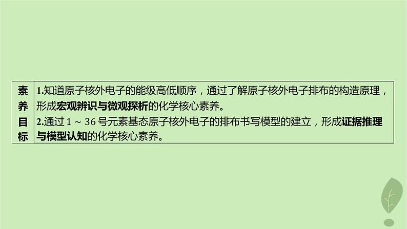 江苏专版2023_2024学年新教材高中化学第一章原子结构与性质第一节原子结构第二课时构造原理与电子排布式课件新人教版选择性必修2第3页