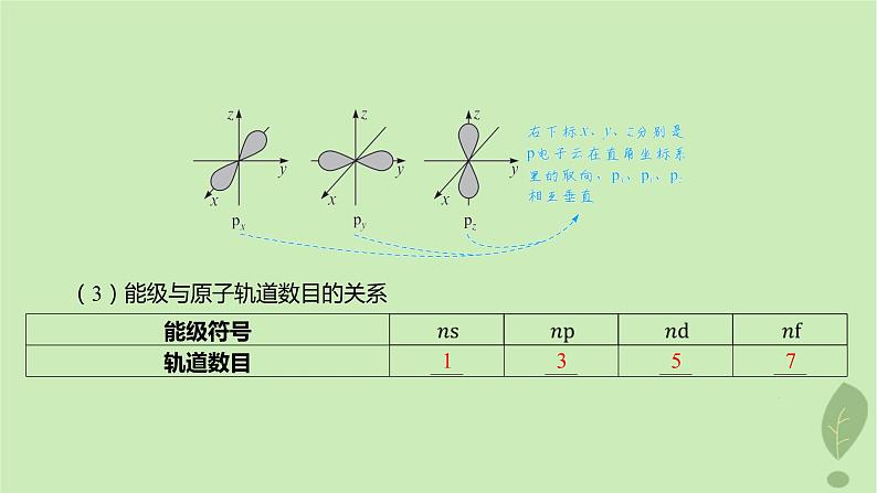 江苏专版2023_2024学年新教材高中化学第一章原子结构与性质第一节原子结构第三课时电子云与原子轨道泡利原理洪特规则能量最低原理课件新人教版选择性必修208