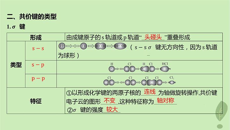 江苏专版2023_2024学年新教材高中化学第二章分子结构与性质第一节共价键第一课时共价键课件新人教版选择性必修206