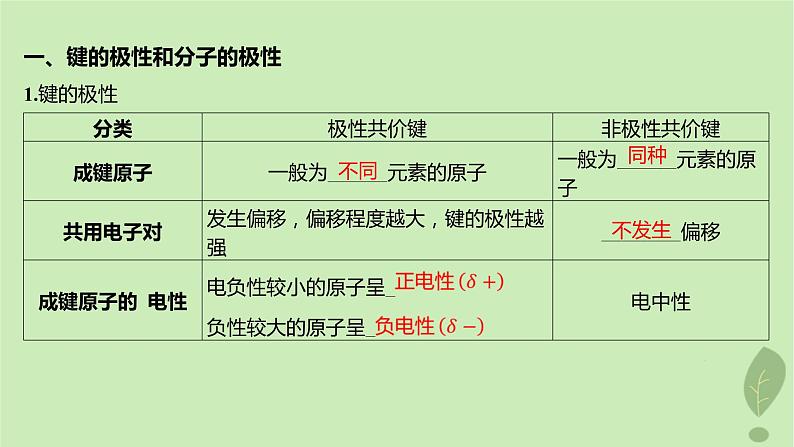 江苏专版2023_2024学年新教材高中化学第二章分子结构与性质第三节分子结构与物质的性质第一课时共价键的极性课件新人教版选择性必修2第5页