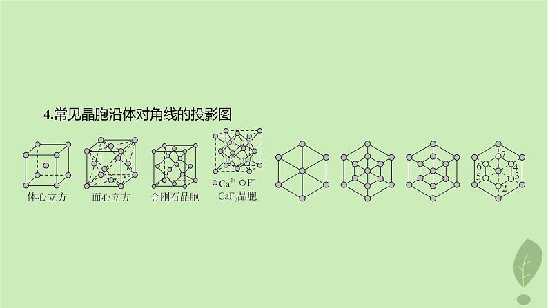 江苏专版2023_2024学年新教材高中化学第三章晶体结构与性质微专题5晶胞投影及原子分数坐标参数的确定课件新人教版选择性必修204