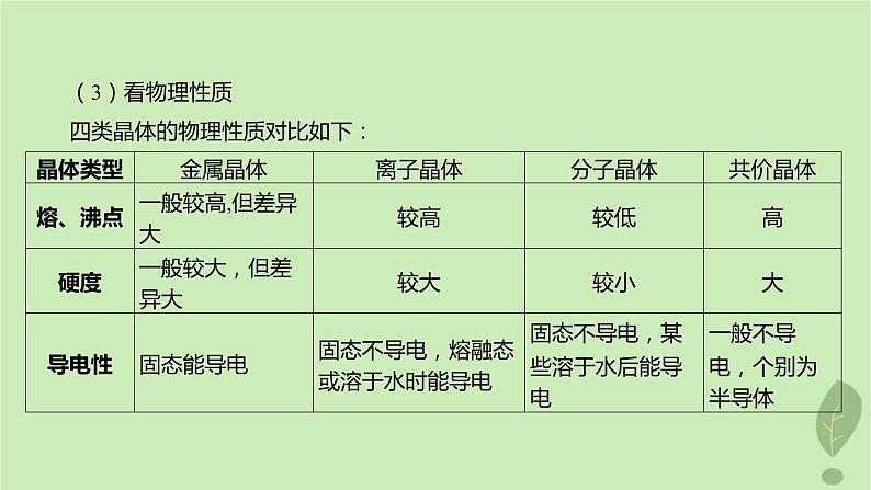 江苏专版2023_2024学年新教材高中化学第三章晶体结构与性质章末复习课课件新人教版选择性必修205