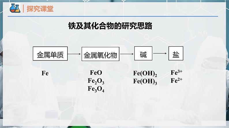 【人教版】化学必修一 《铁及其化合物》  第1课时 单质铁  课件04