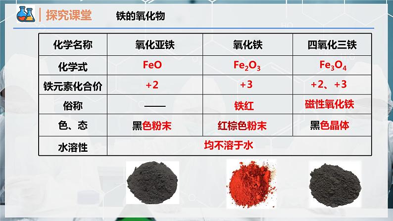【人教版】化学必修一 《铁及其化合物》  第2课时 铁的重要化合物  课件第6页