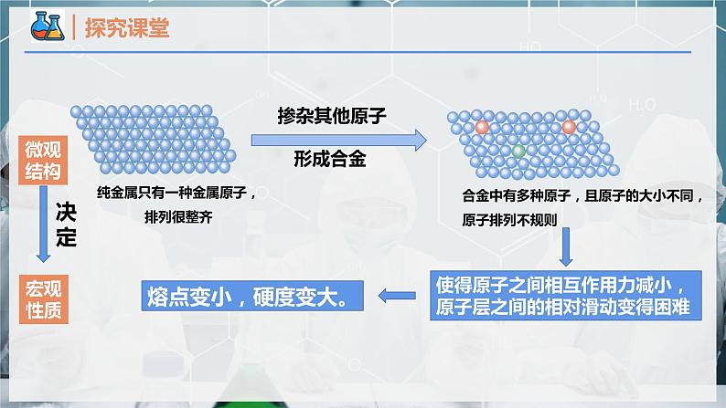 【人教版】化学必修一 《金属材料》  第1课时 合金  课件07