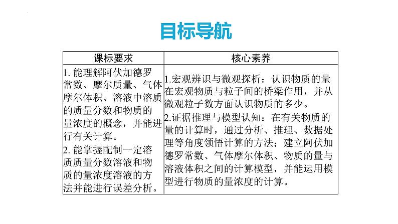 第6讲 物质的量 气体摩尔体积-2024年高考化学一轮复习高频考点精讲（新教材新高考）课件PPT02