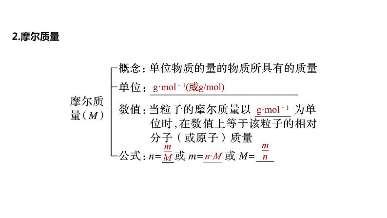 第6讲 物质的量 气体摩尔体积-2024年高考化学一轮复习高频考点精讲（新教材新高考）课件PPT05