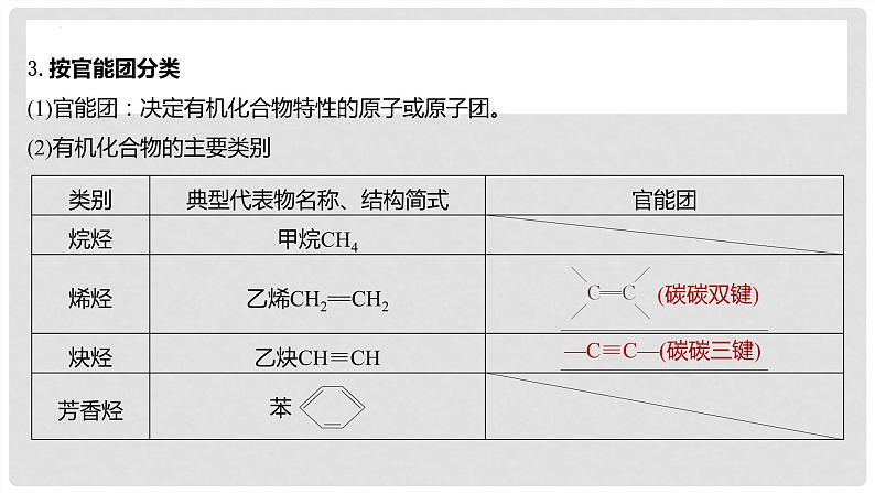 第61讲 认识有机化合物-2024高考化学一轮复习高频考点精讲（新教材新高考）课件PPT第5页