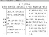 高中化学选择性必修2（人教版2019） 第一章 第一节第一课时　能层与能级　基态与激发态　原子光谱　构造原理与电子排布式 课件