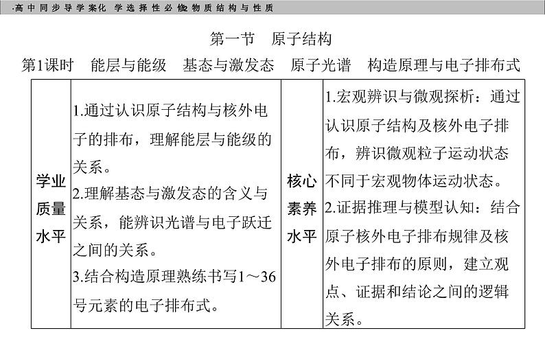 高中化学选择性必修2（人教版2019） 第一章 第一节第一课时　能层与能级　基态与激发态　原子光谱　构造原理与电子排布式 课件03