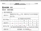 高中化学选择性必修2（人教版2019） 第一章 第一节第一课时　能层与能级　基态与激发态　原子光谱　构造原理与电子排布式 课件
