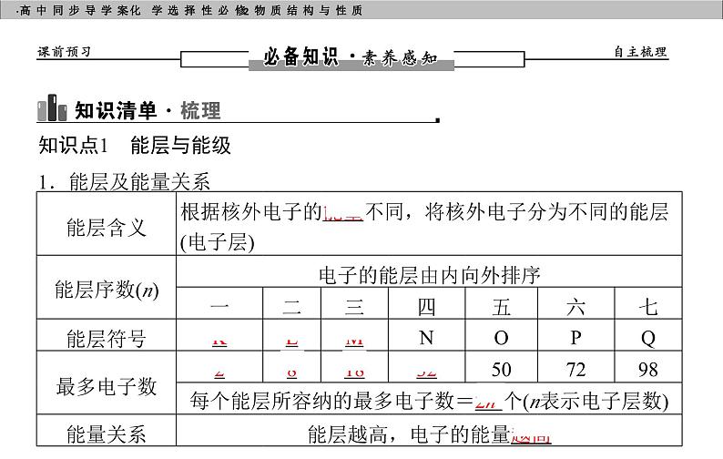 高中化学选择性必修2（人教版2019） 第一章 第一节第一课时　能层与能级　基态与激发态　原子光谱　构造原理与电子排布式 课件04